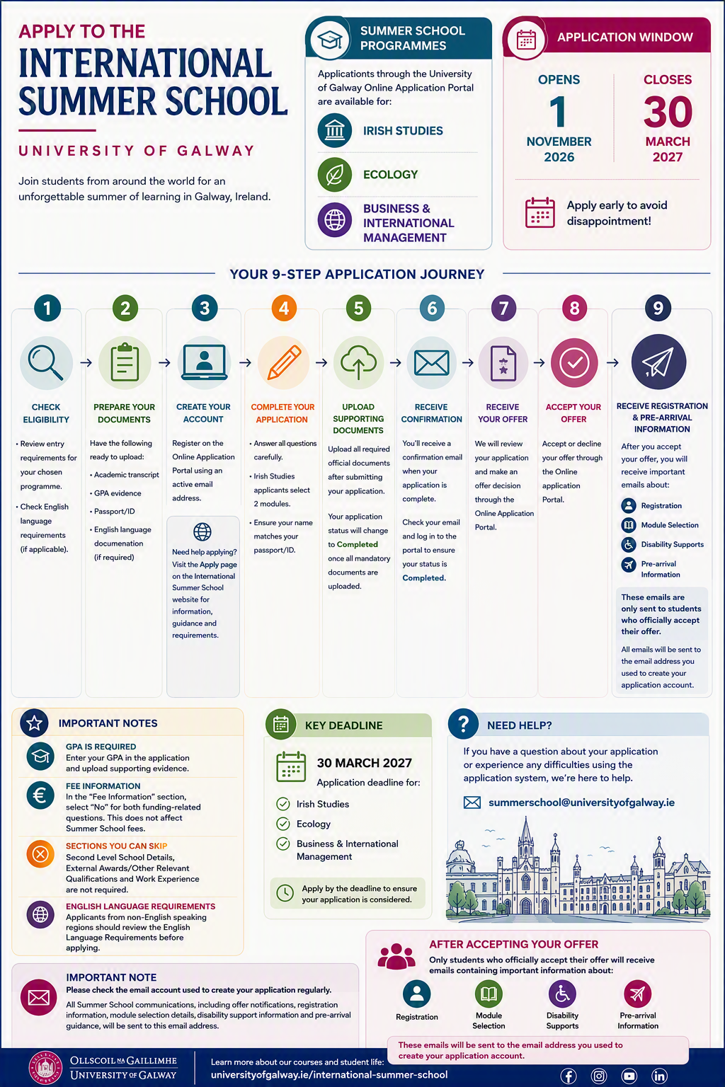 Infographic showing steps on how to apply