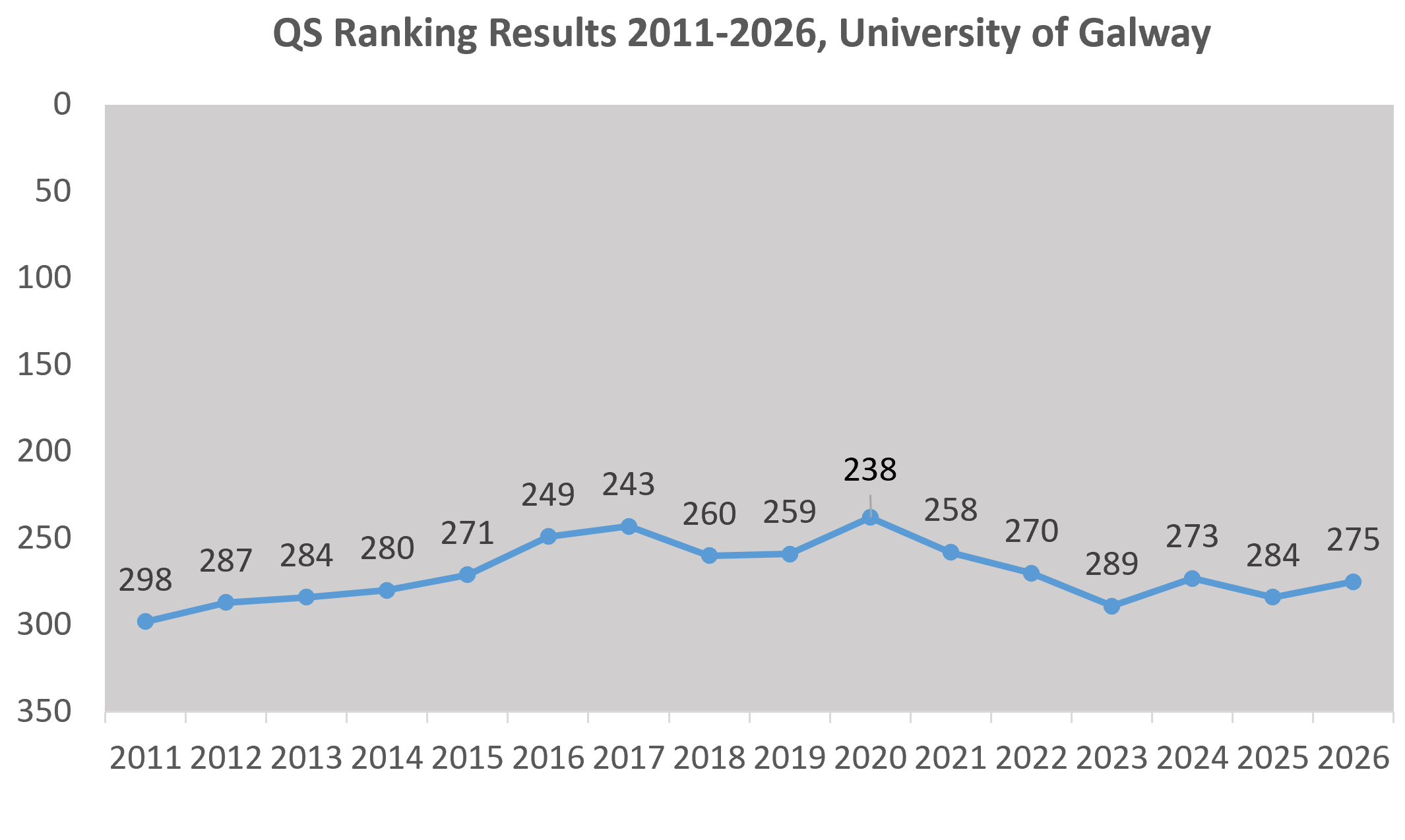 QS Rank 201-2026