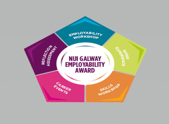 Employability award 