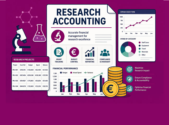 Research Accounting