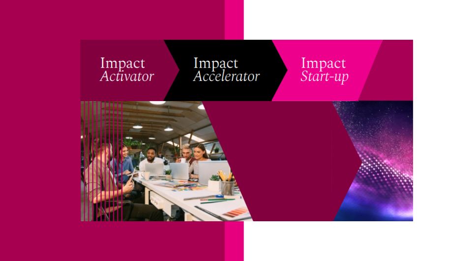 Innovation Impact Series