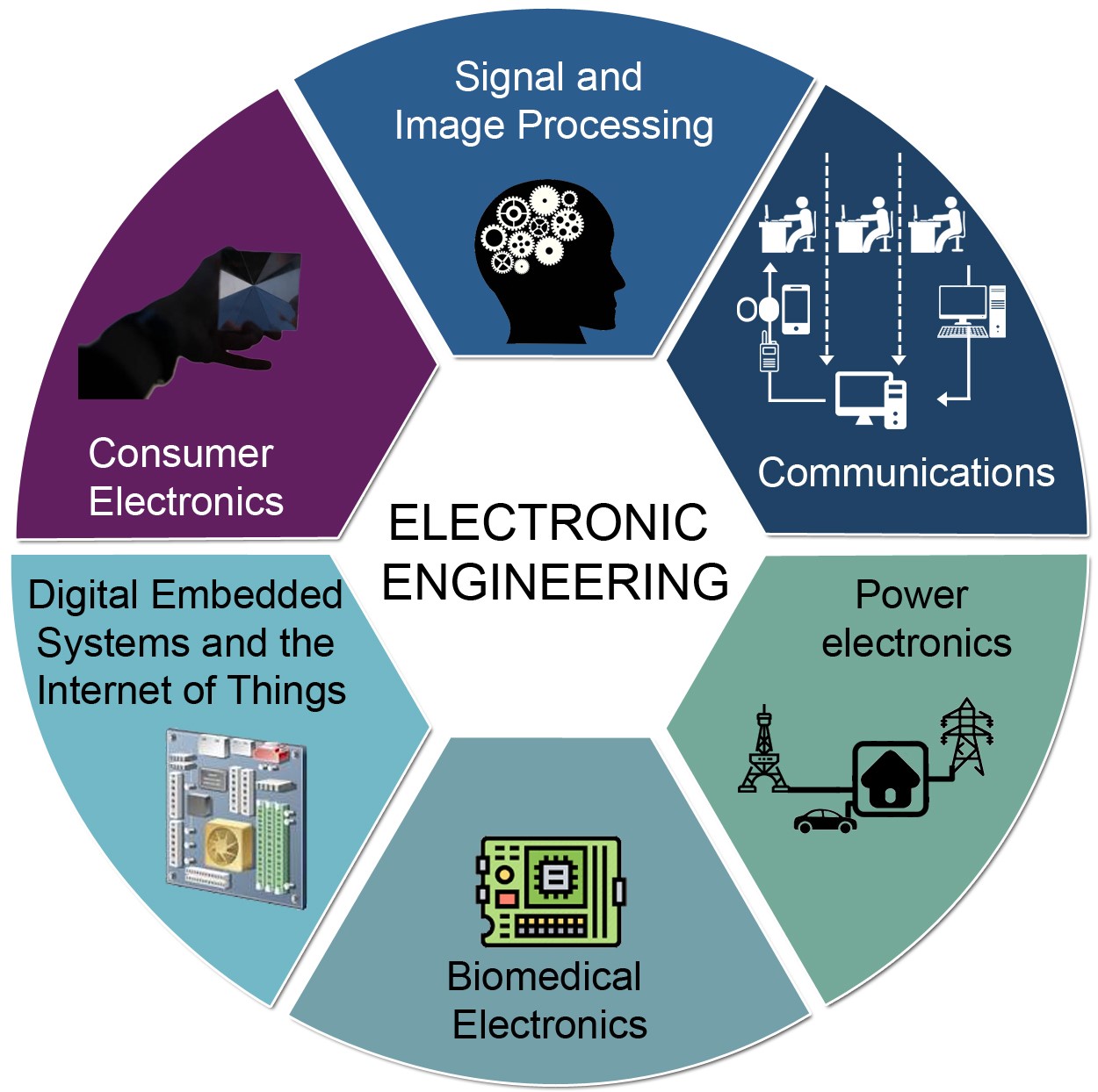 Graphical representation of research areas of electrical and electronic engineering
