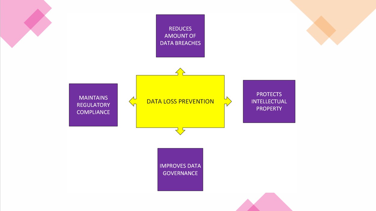 diagram of DLP benefits
