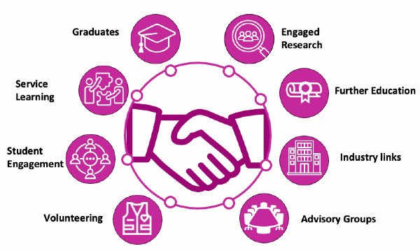 Community Engagement options