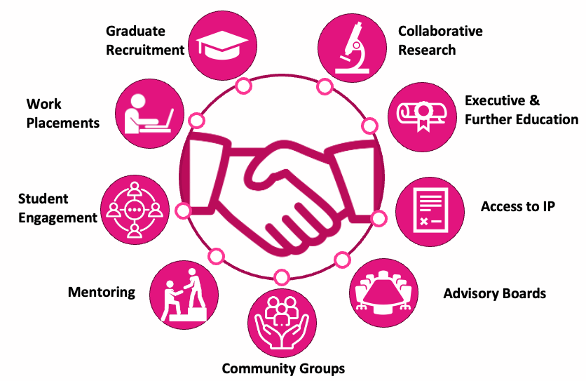 Ways for companies to engage with the university