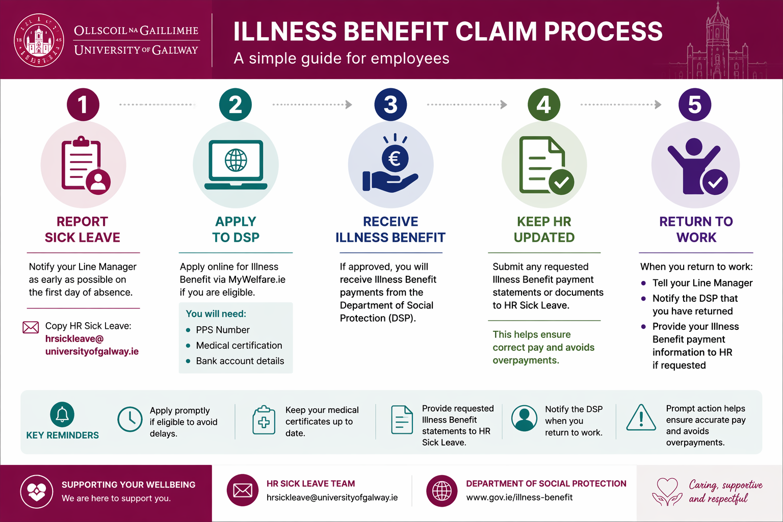 Illness Benefit Claim Process