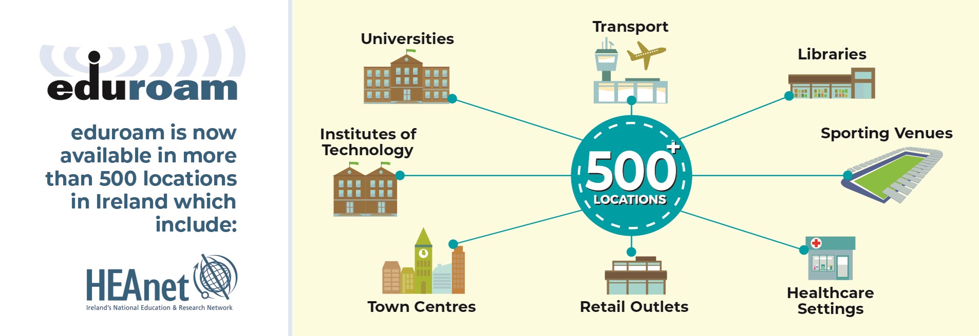 A visual depicting wireless network in a variety of buildings