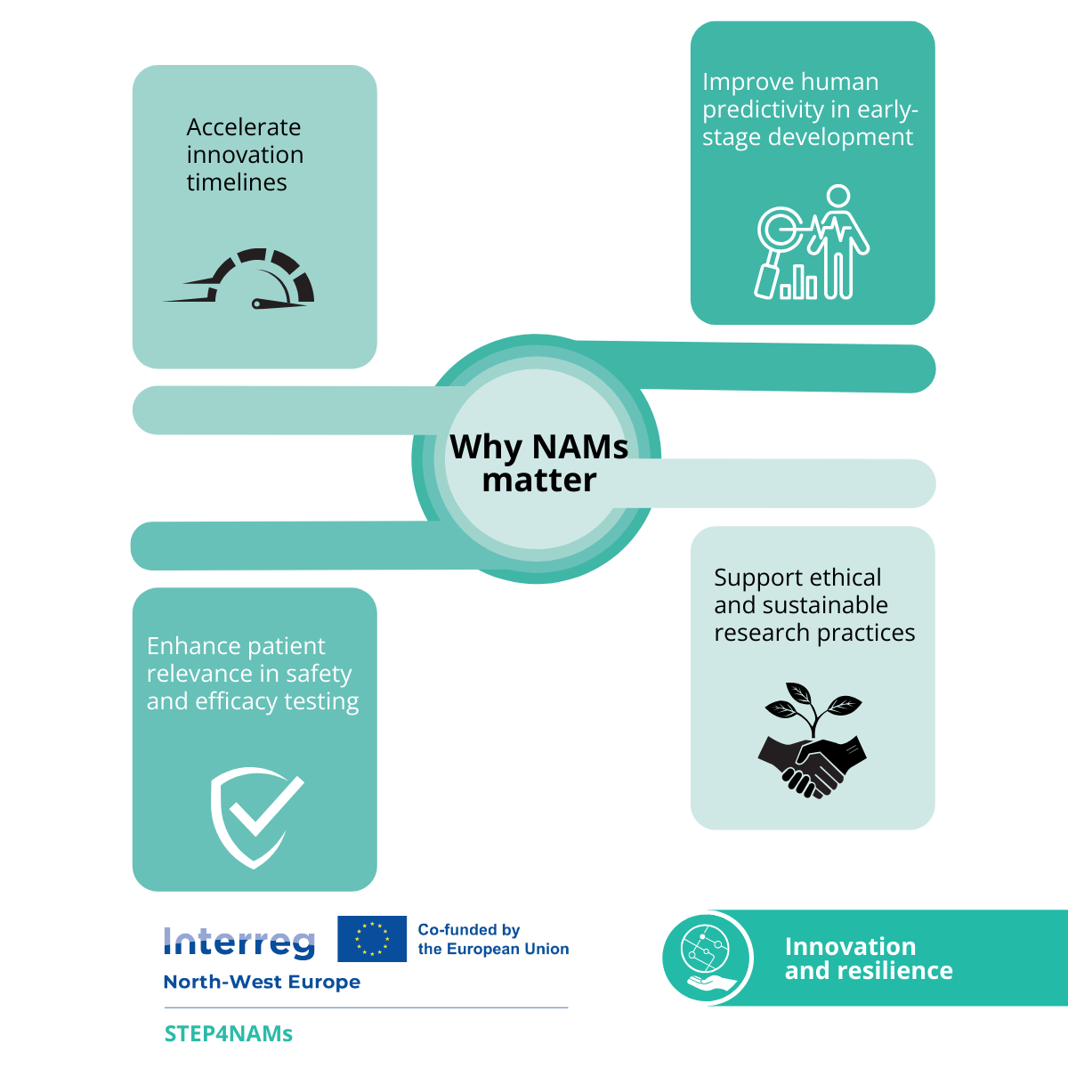 STEP4NAMs_Why-NAMs-matter.png