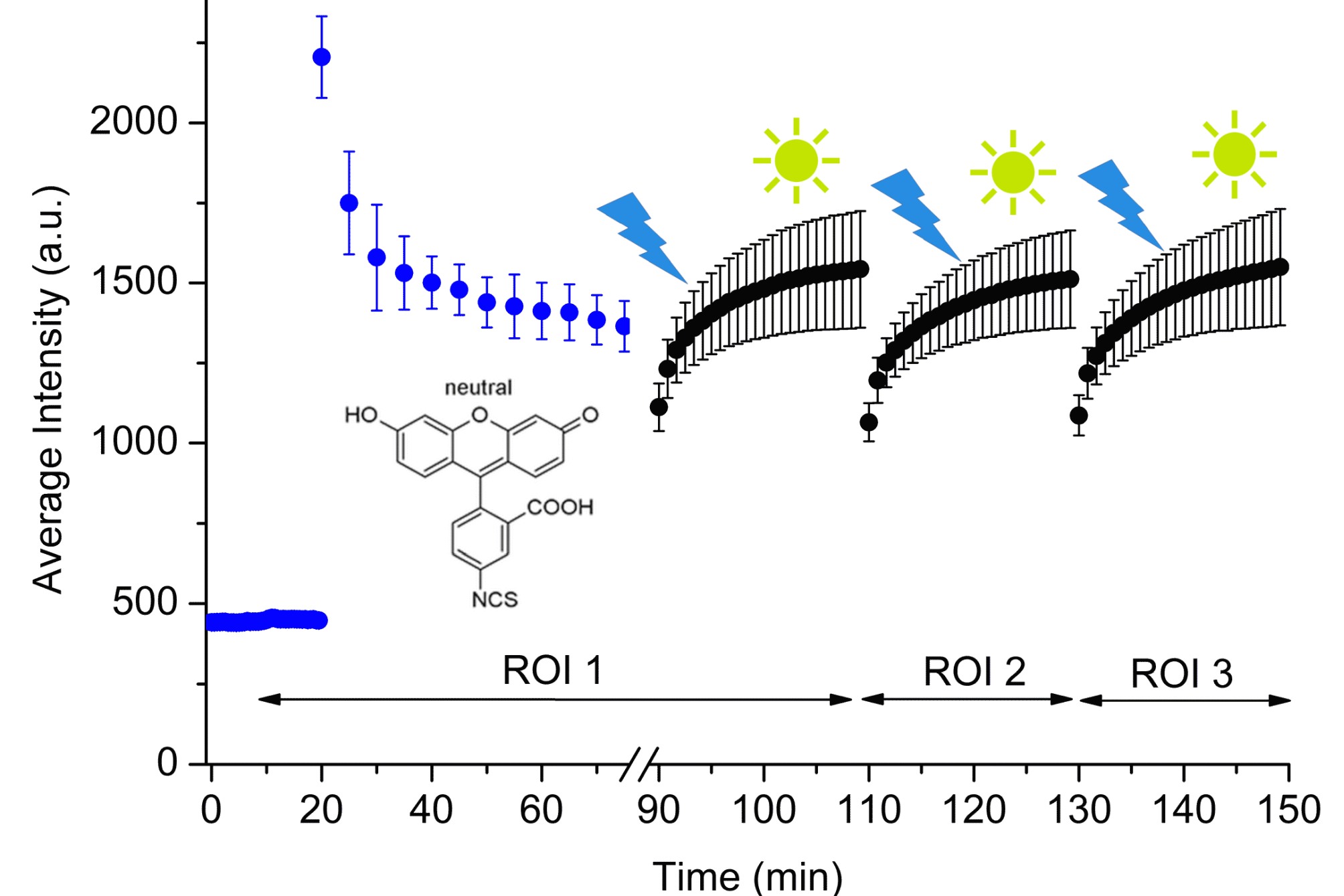 TOC graphic for FITC monolayer paper.