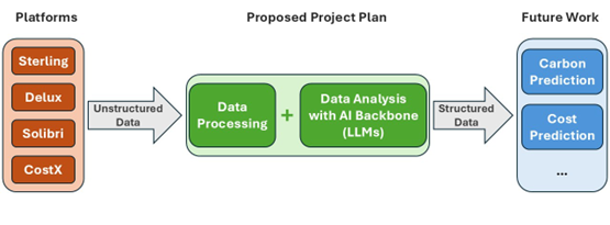 AI-DSI_Graphical_Abstract