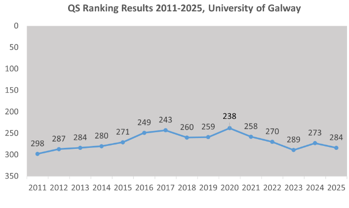 QS rank 2011-2025