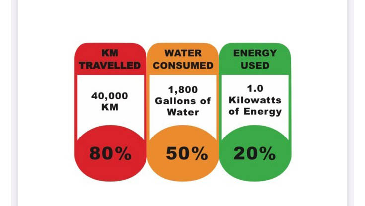 NUI Galway Climate